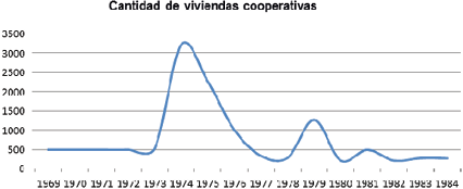 Gráfico, Gráfico de líneas

Descripción generada automáticamente