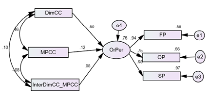 Diagrama

El contenido generado por IA puede ser incorrecto.